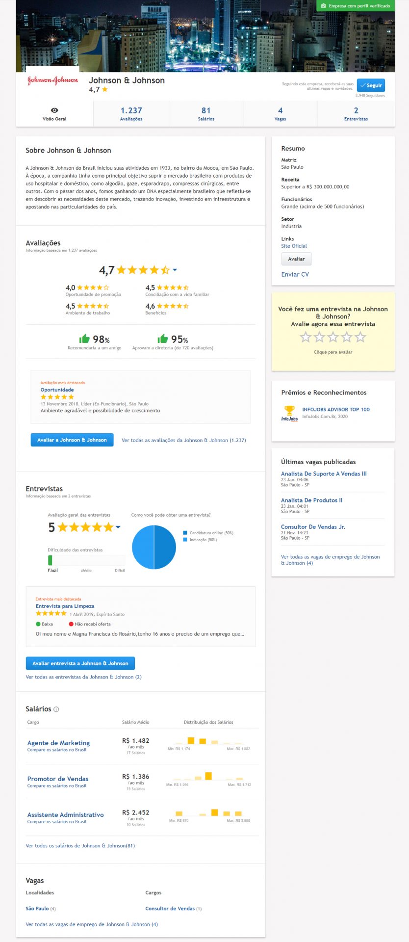 avaliação de empresas