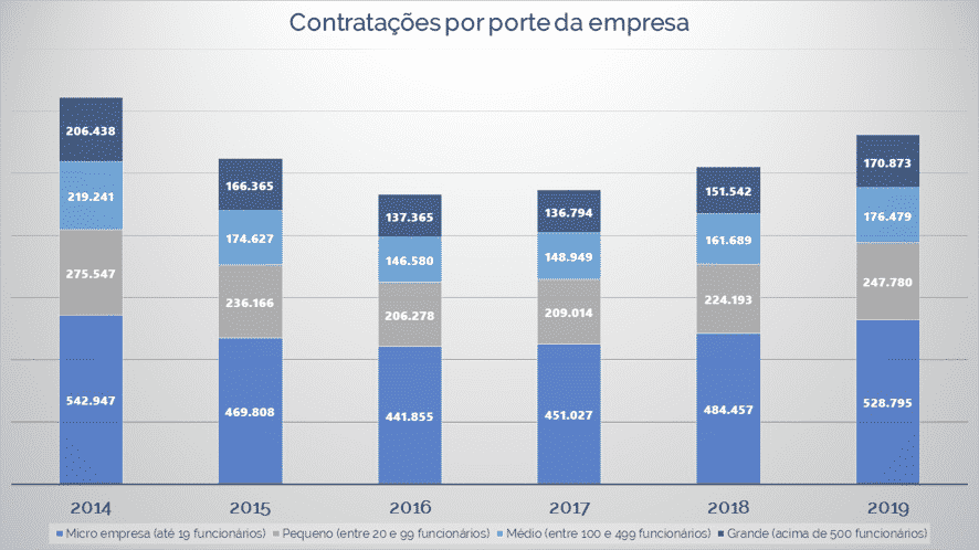 Gráfico