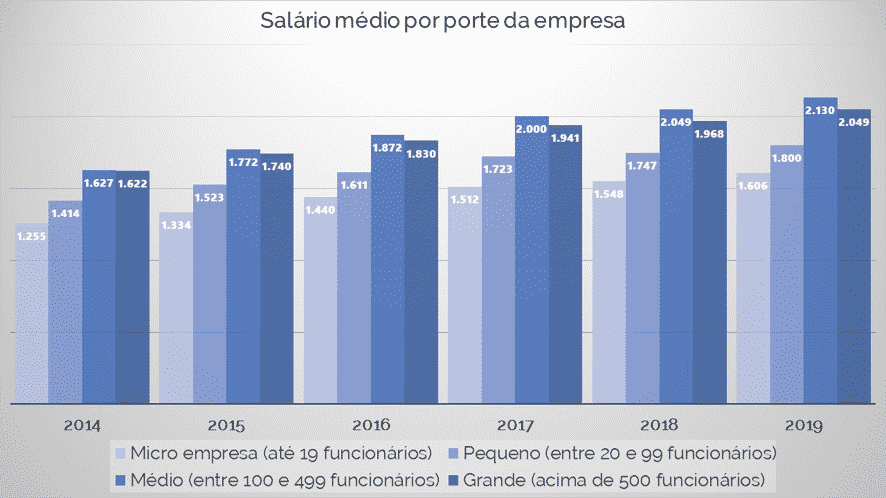 Gráfico