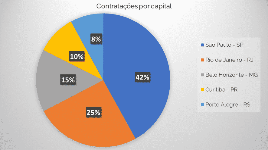 Gráfico