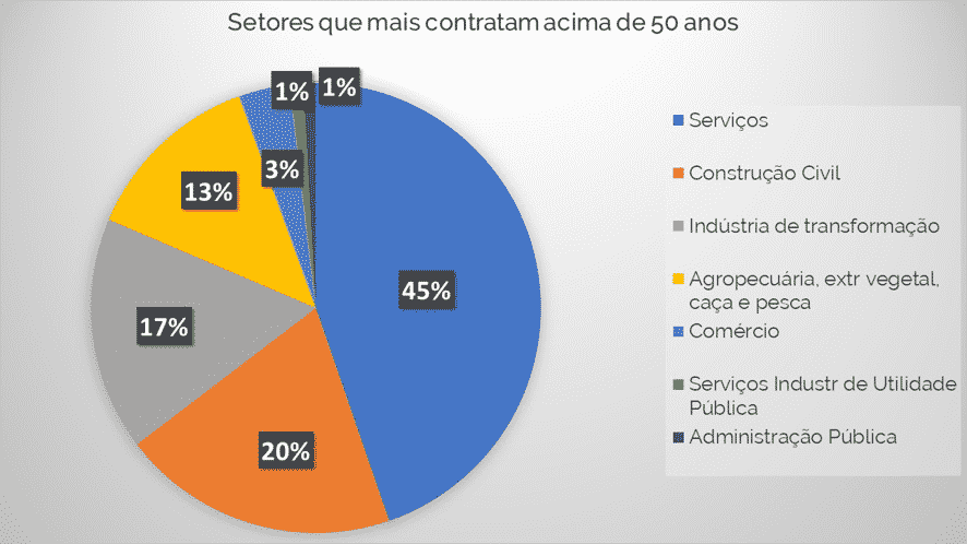 Gráfico