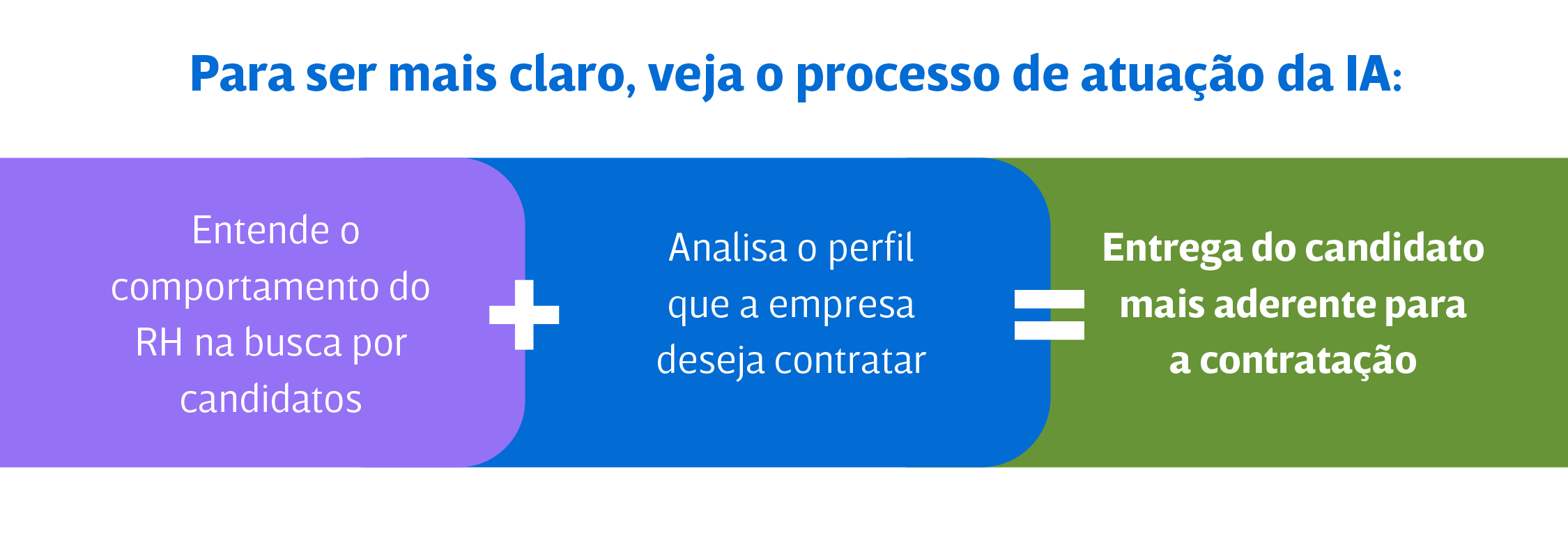 Descubra como funciona a Inteligência Artificial no recrutamento e seleção!