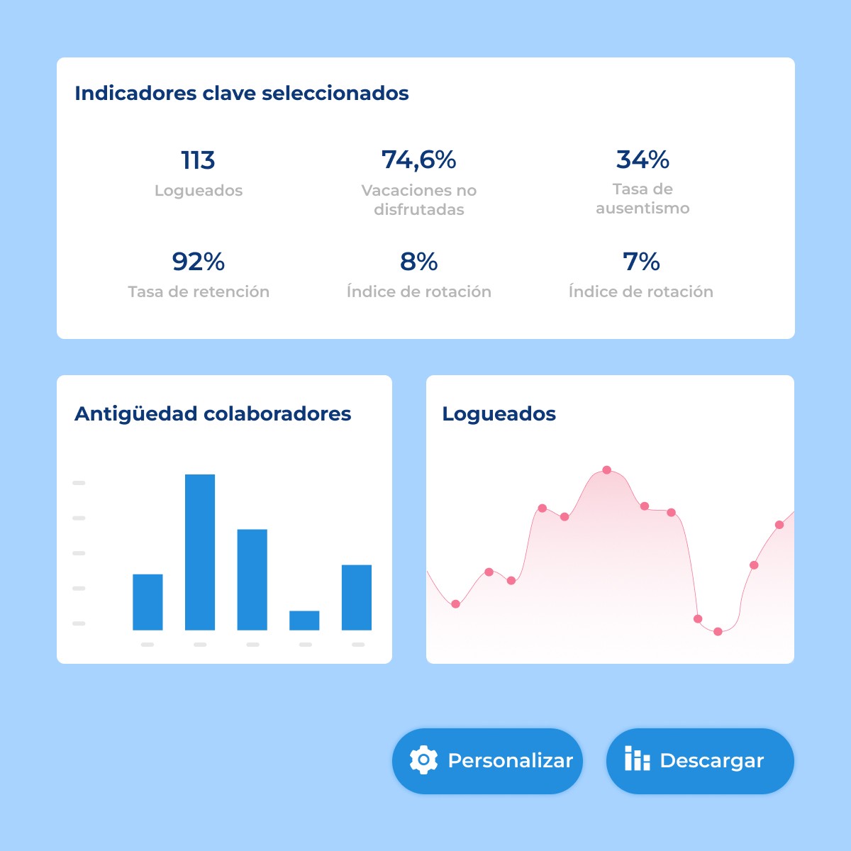 1-Selecciona tus indicadores clave