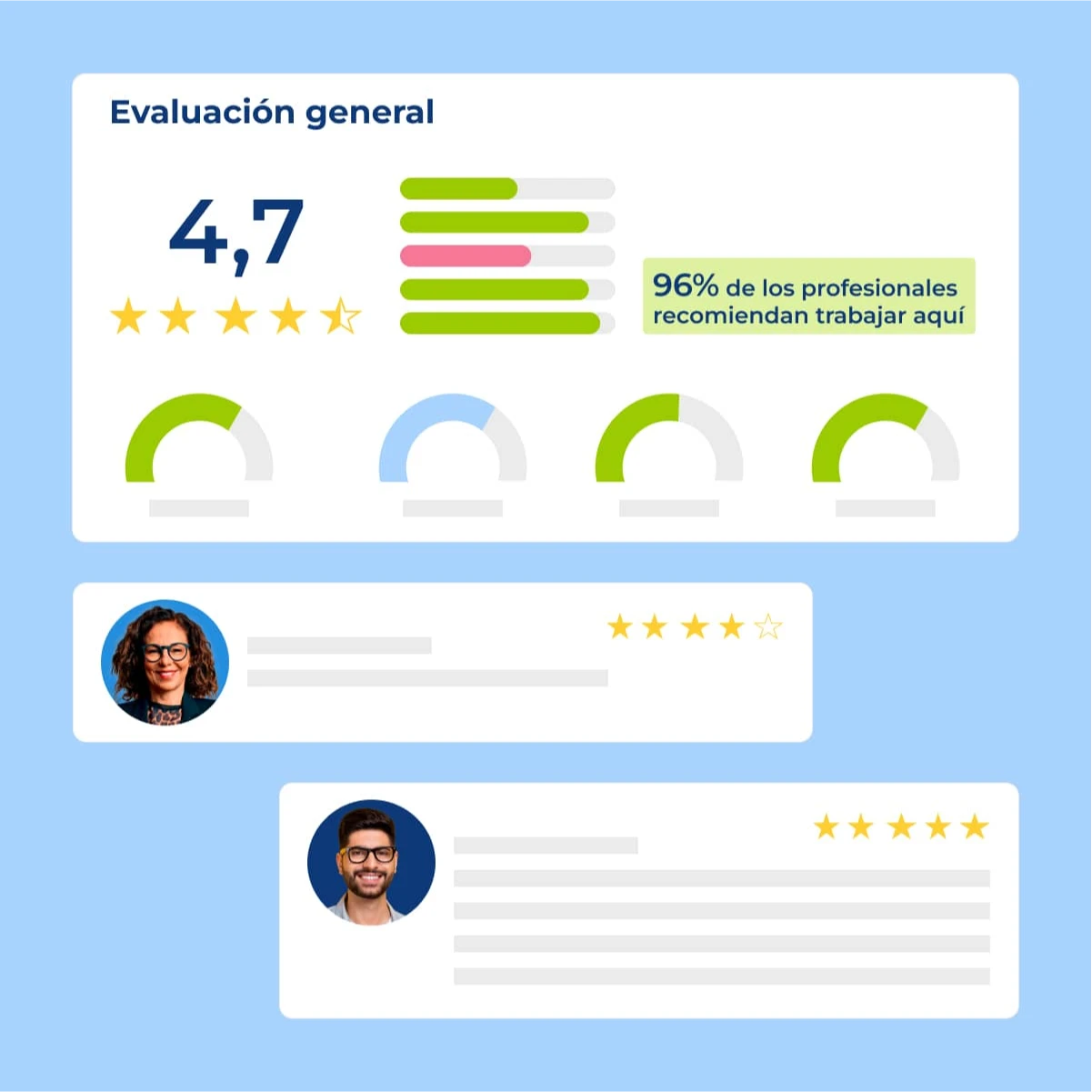 Cuida tu reputación como empleador y fortalece tu marca empleadora
