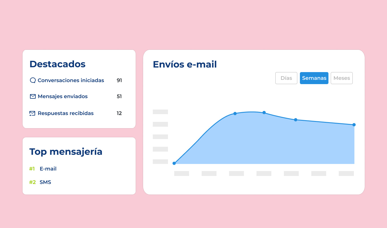 Haz seguimiento de tus comunicaciones y mejora tus procesos