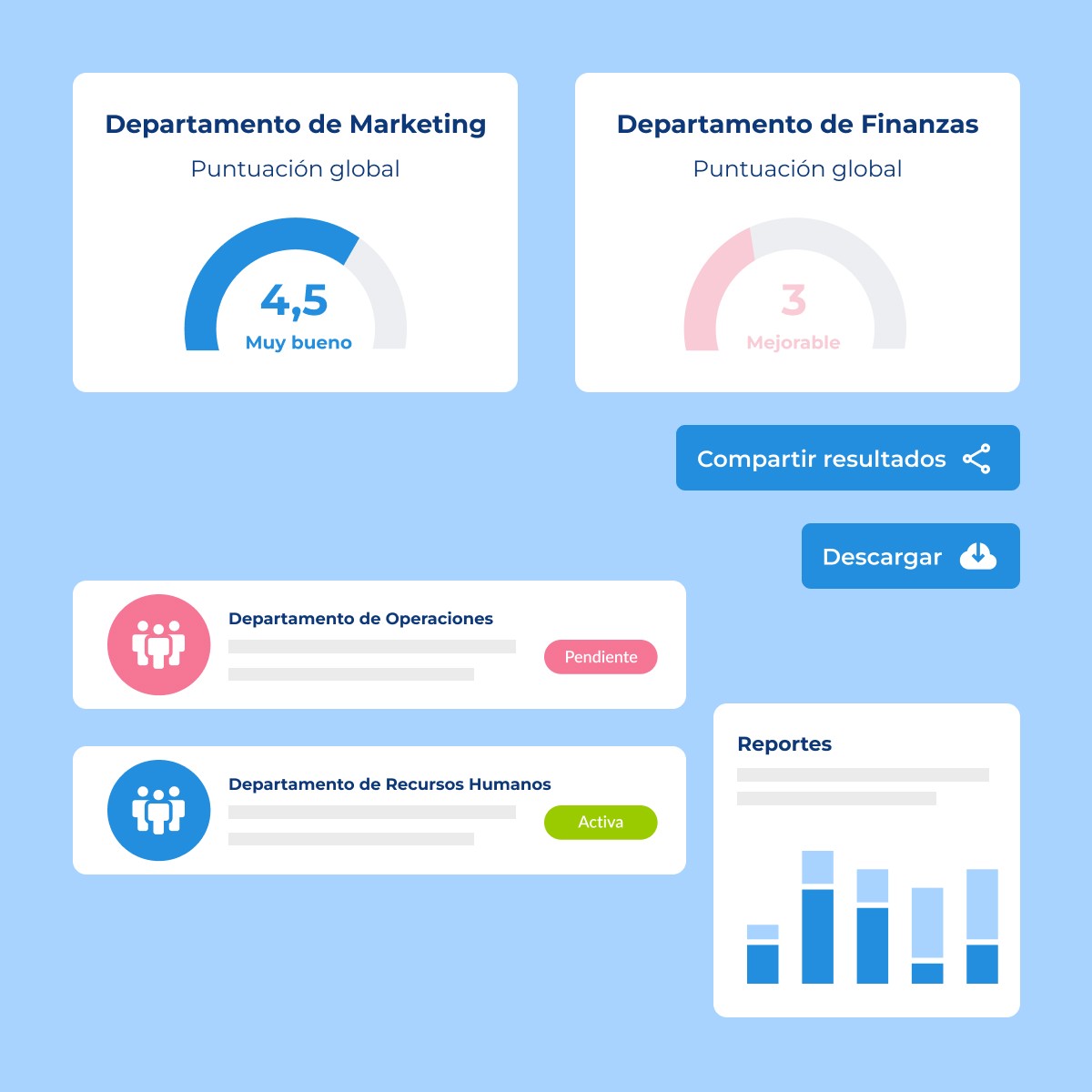 Impulsa tus resultados con las evaluaciones de desempeño con Pandapé