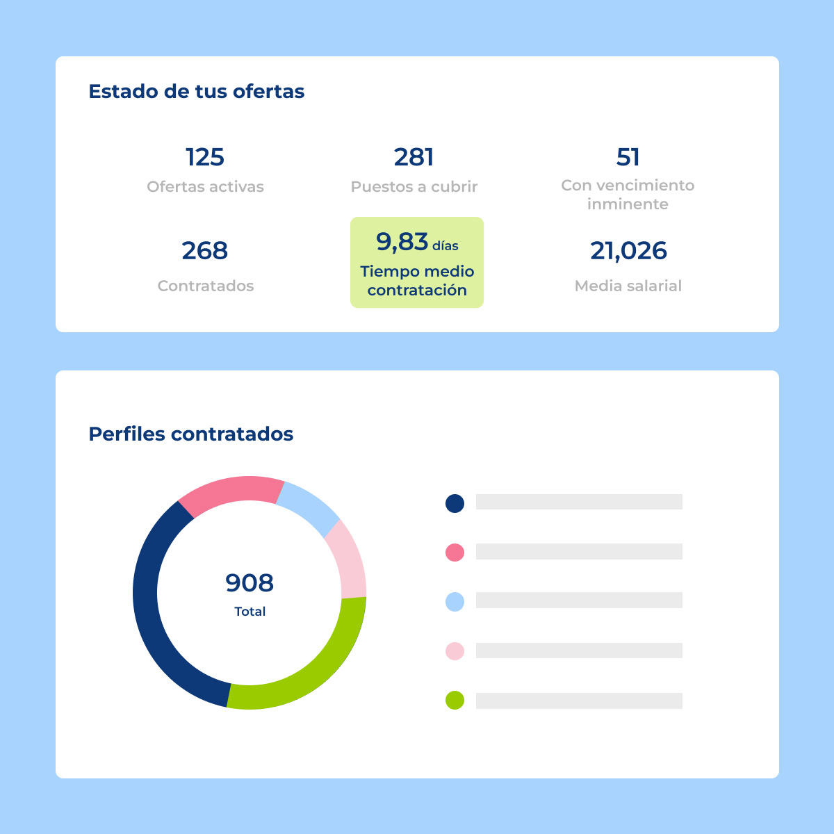 Tiempo medio de cierre de vacantes