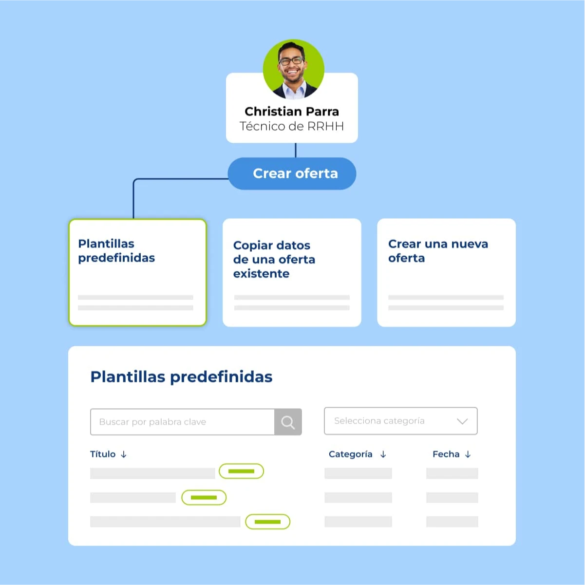 Utiliza las plantillas predefinidas