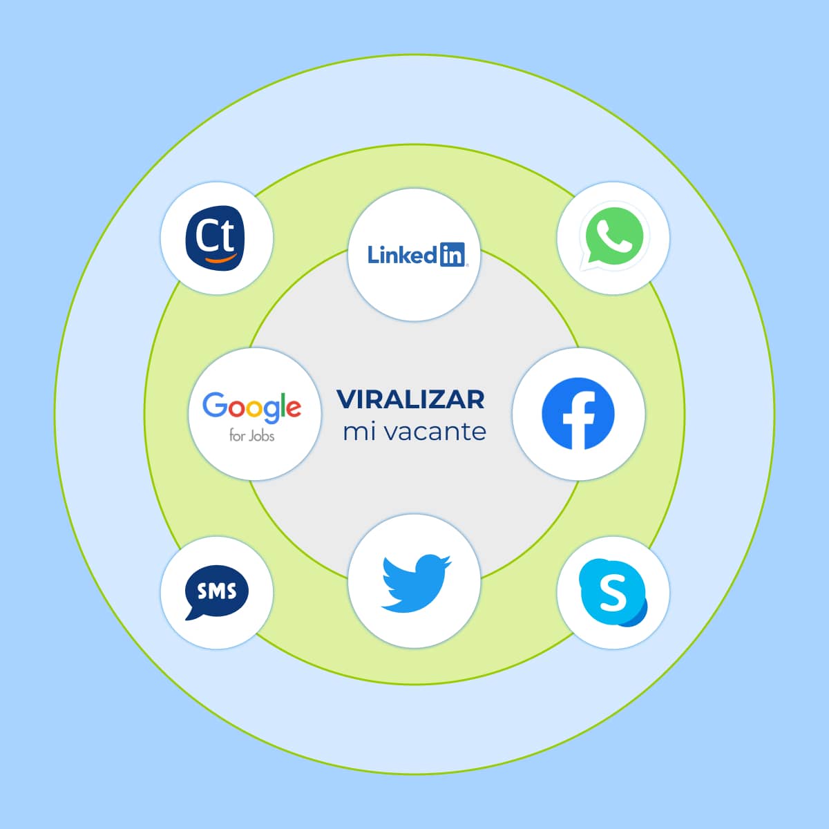 header-integraciones