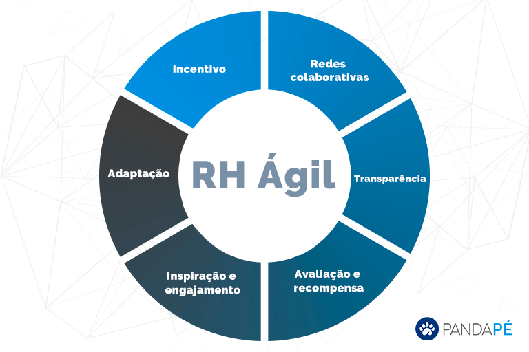 RH agíl