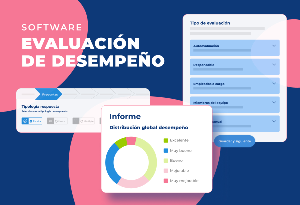 Opciones de software para la evaluación del desempeño laboral