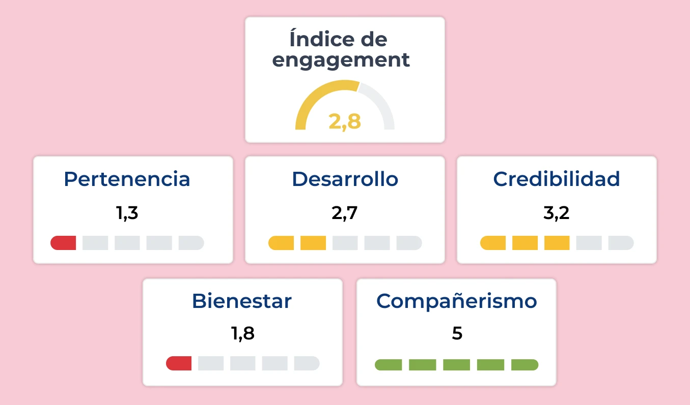 Indice de engagement