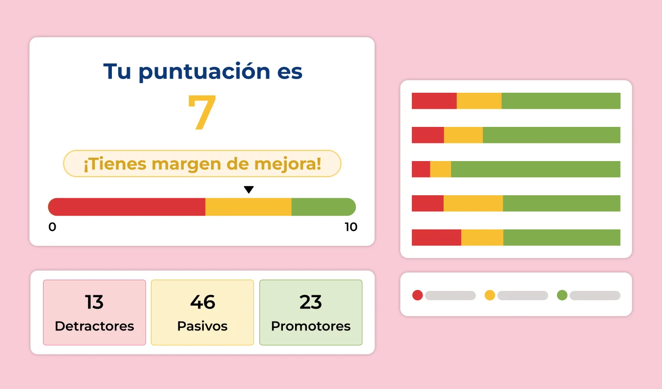 Employee Net Promoter Score