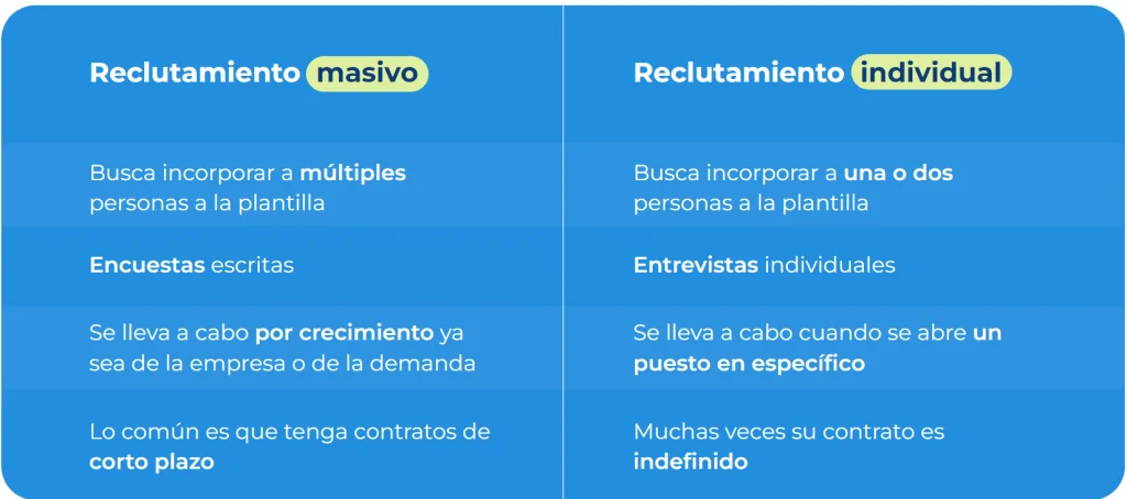 comparativa reclutamiento masivo versus reclutamiento individual