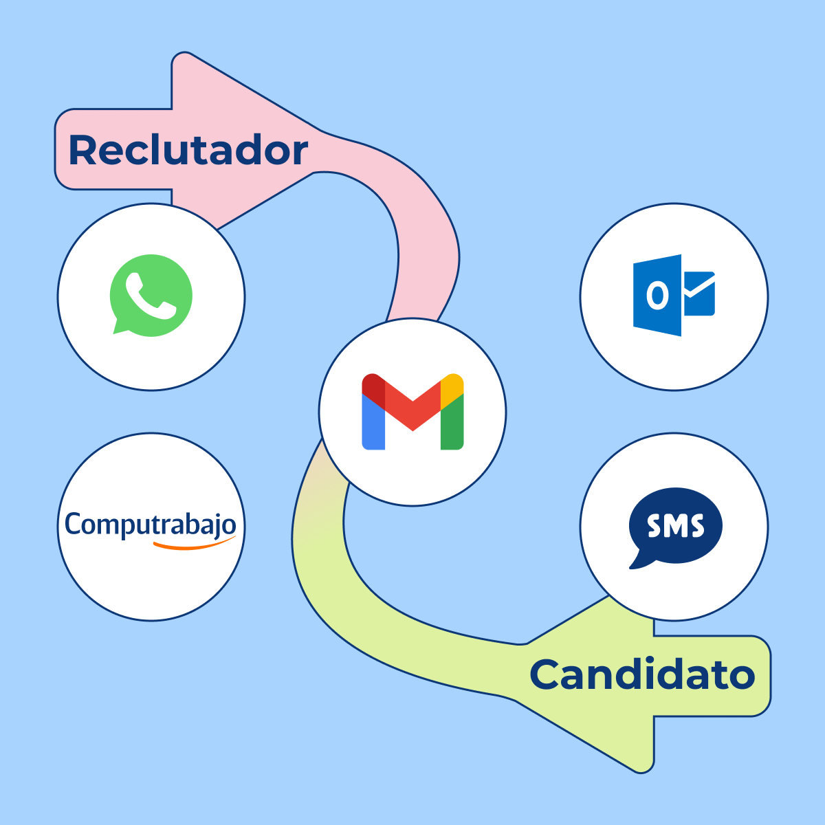 Experiencia_candidato - comunicacion-bidireccional