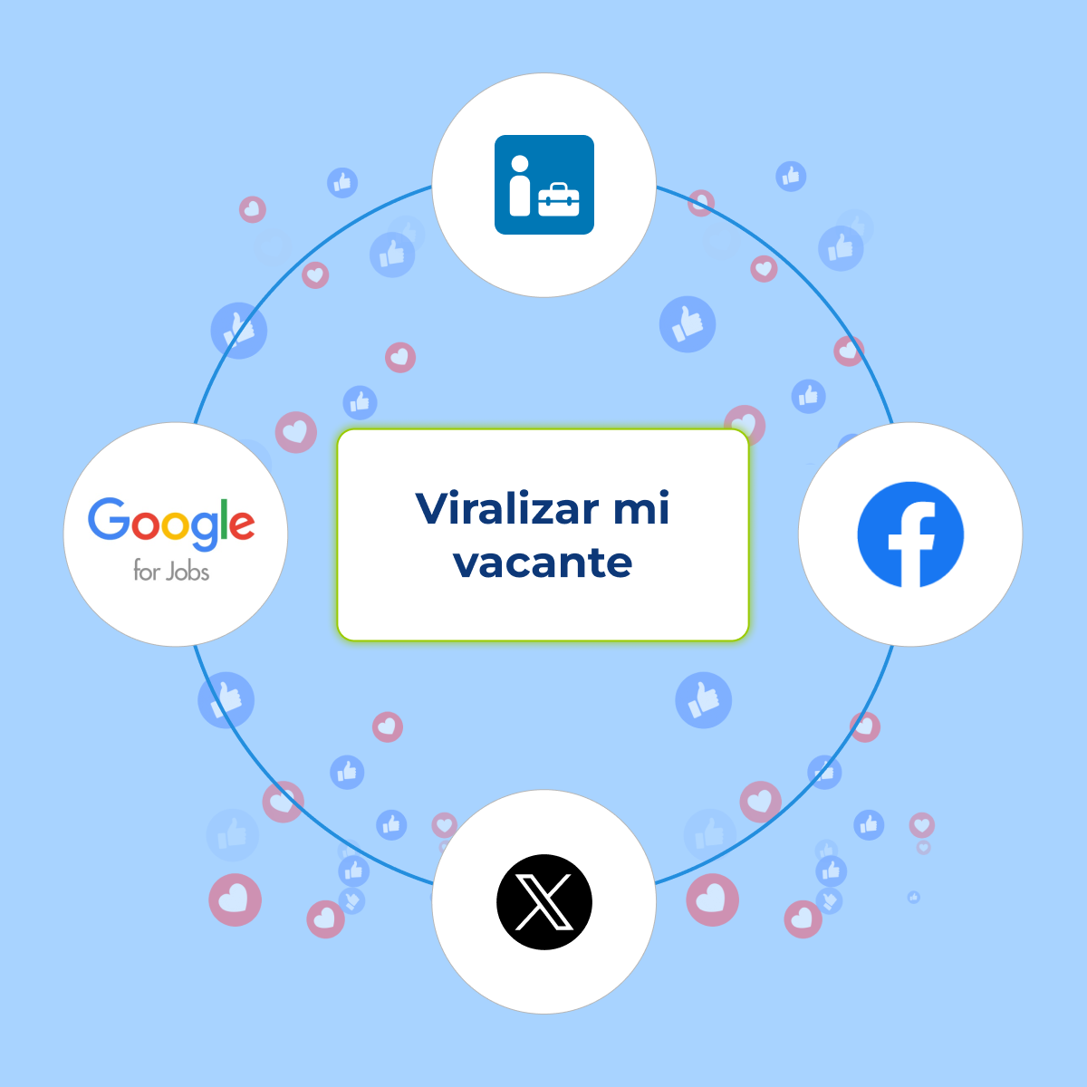 Google for jobs f
