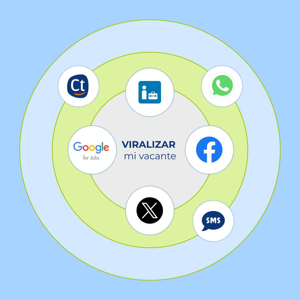 header-integraciones