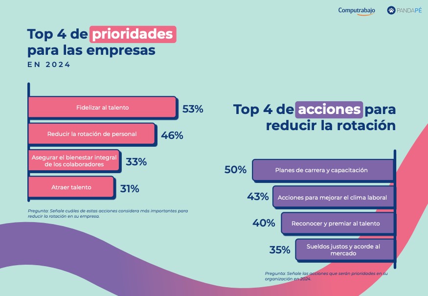 El cambio comienza desde adentro: capacitación y reclutamiento interno
