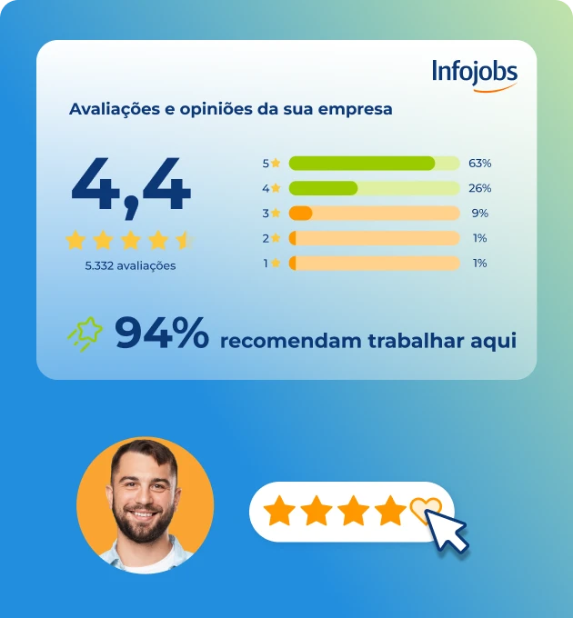 imagem mostra o software de recrutamento e apresenta a gestao de avaliação