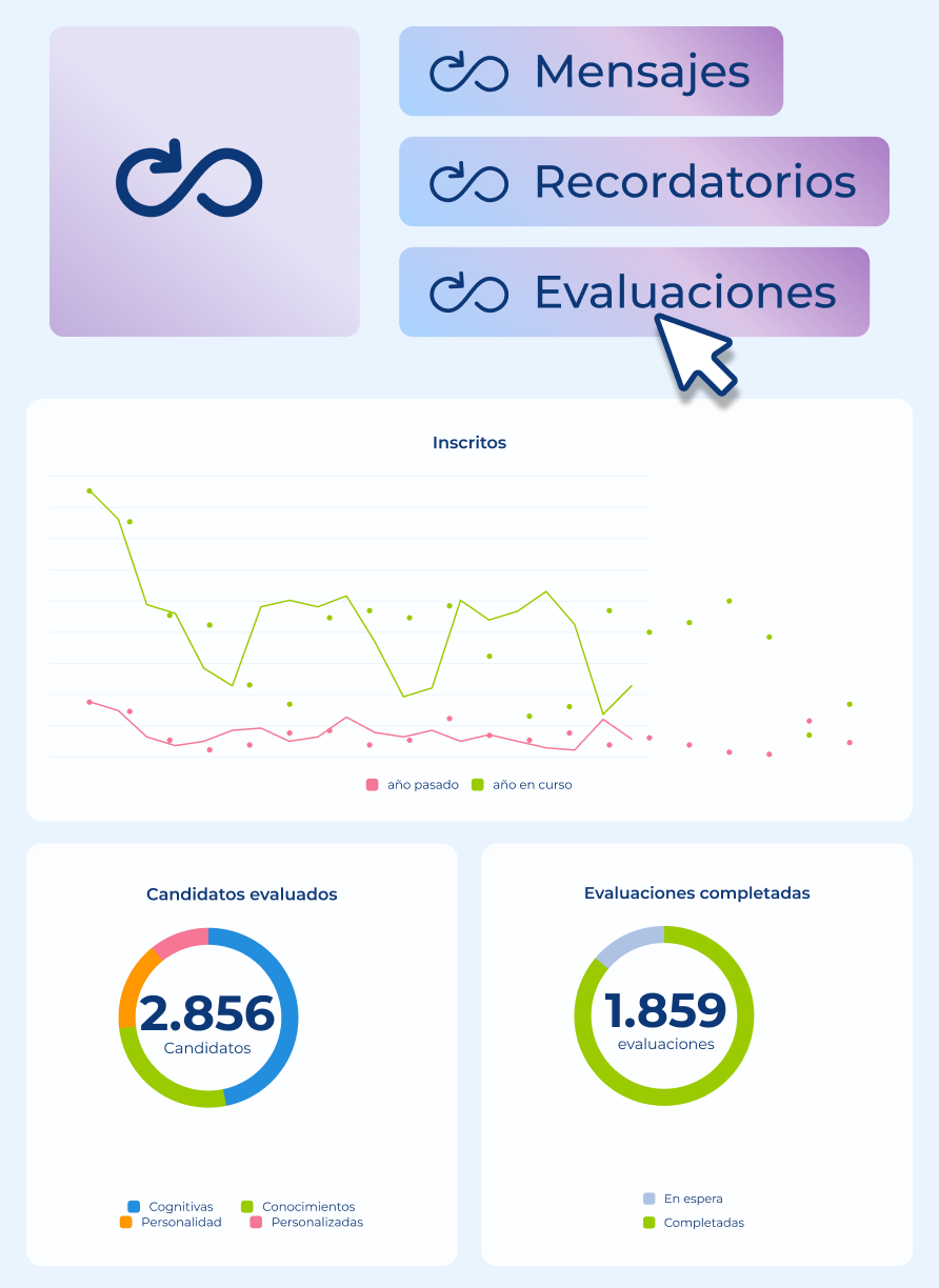 gráficos de líneas, de barras y circulares